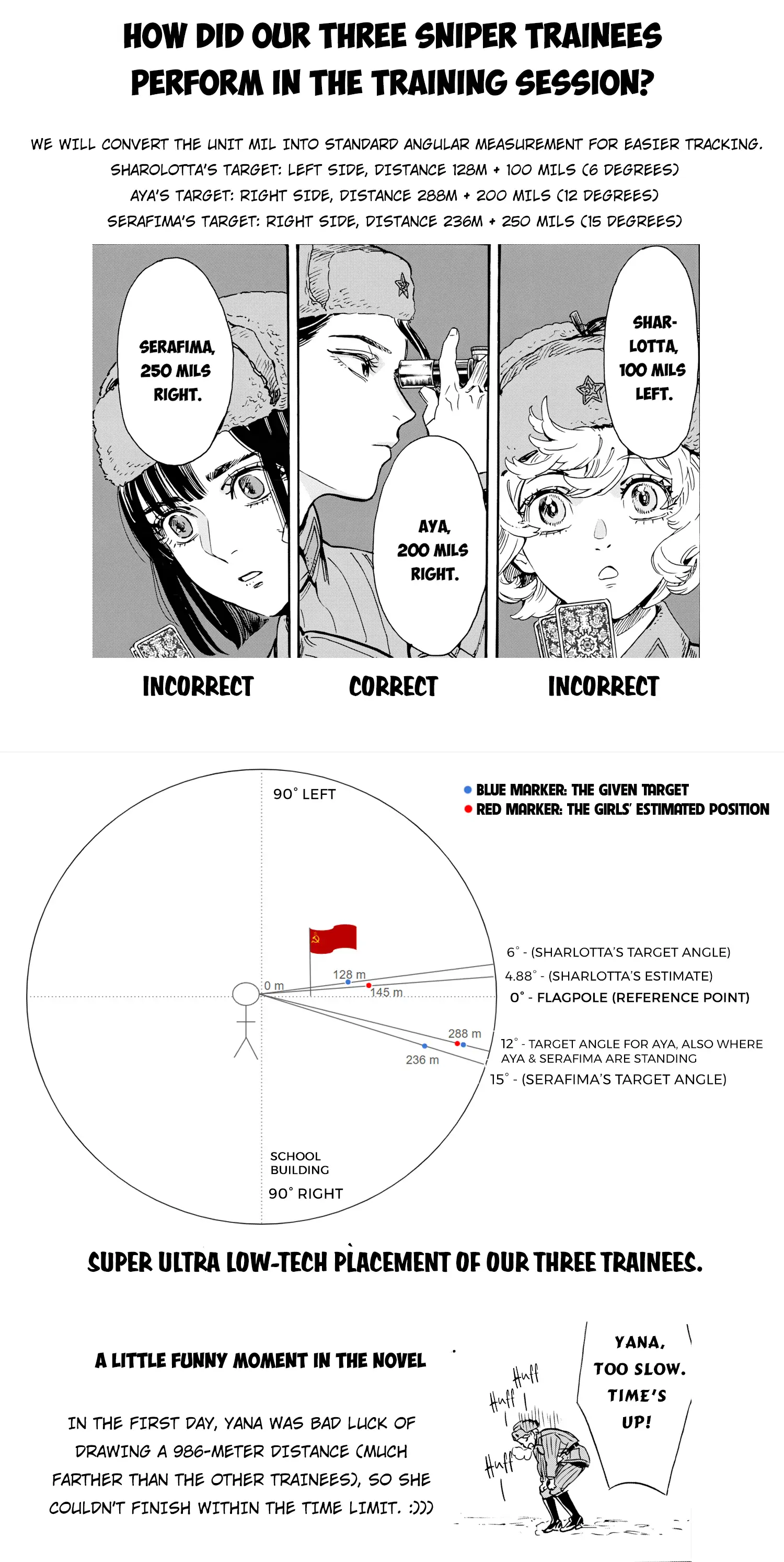 Comrade Girls, Shoot the Enemy Chapter 3 page 39