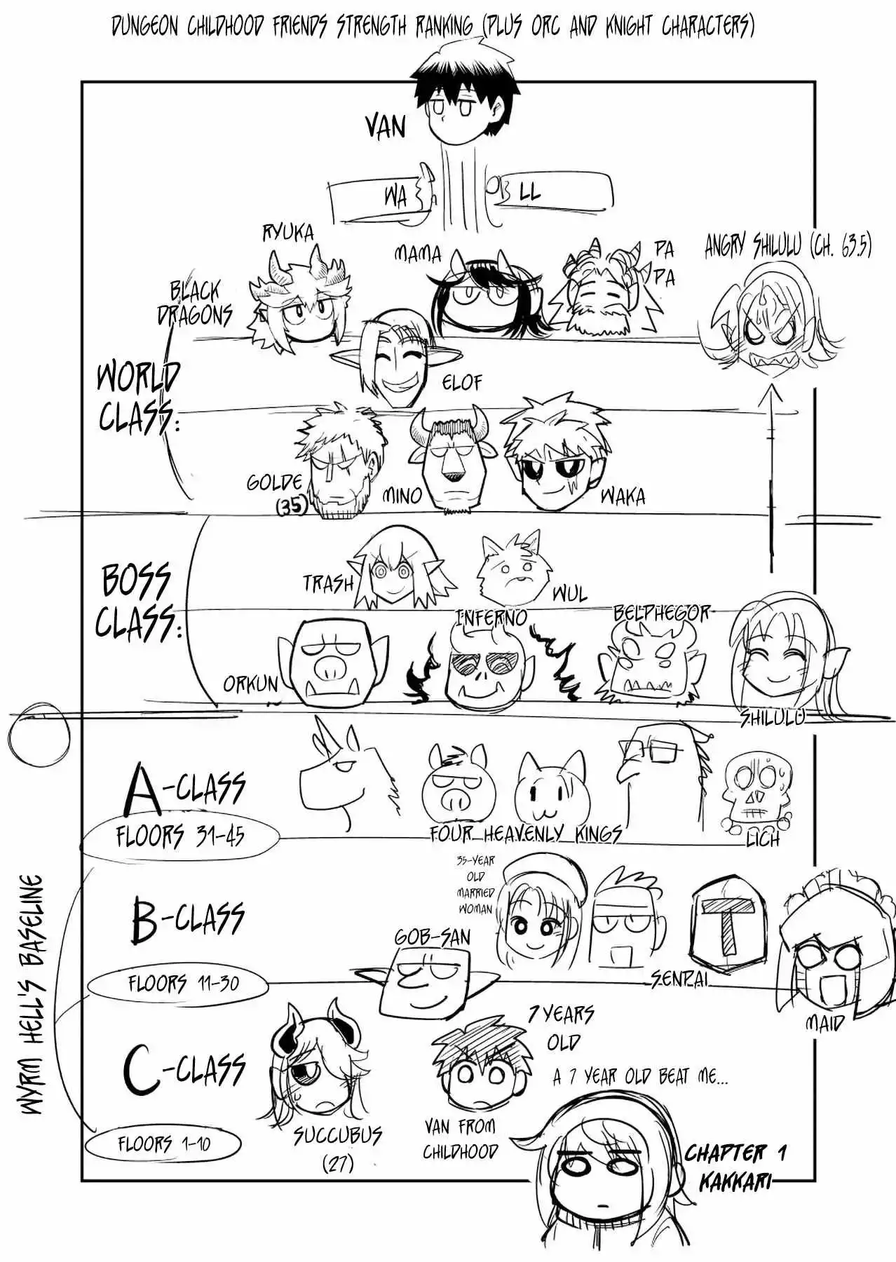 Dungeon no Osananajimi Chapter 22.1 page 1