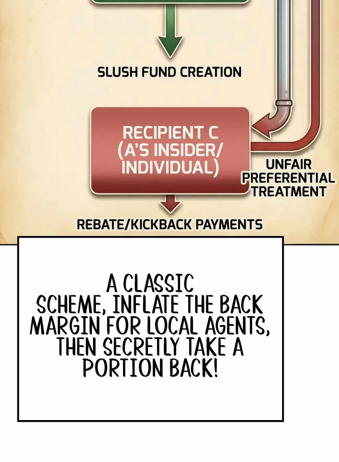 Even the Lottery Jackpot Winner Still Goes to Work Chapter 89 page 225