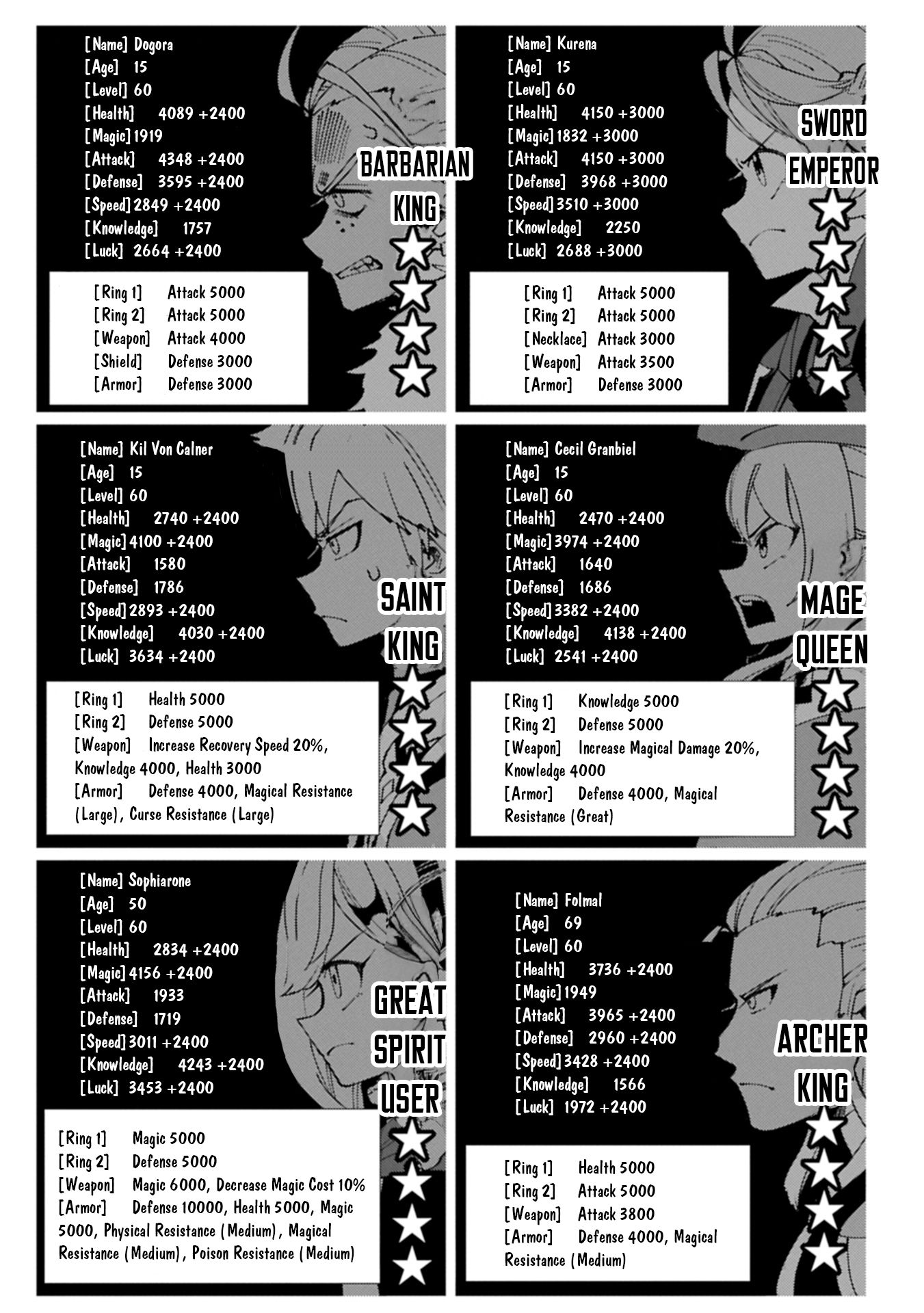 Hellmode ~Gamer Who Likes to Speedrun Becomes Peerless in a Parallel World with Obsolete Setting~ Chapter 77.2 page 2