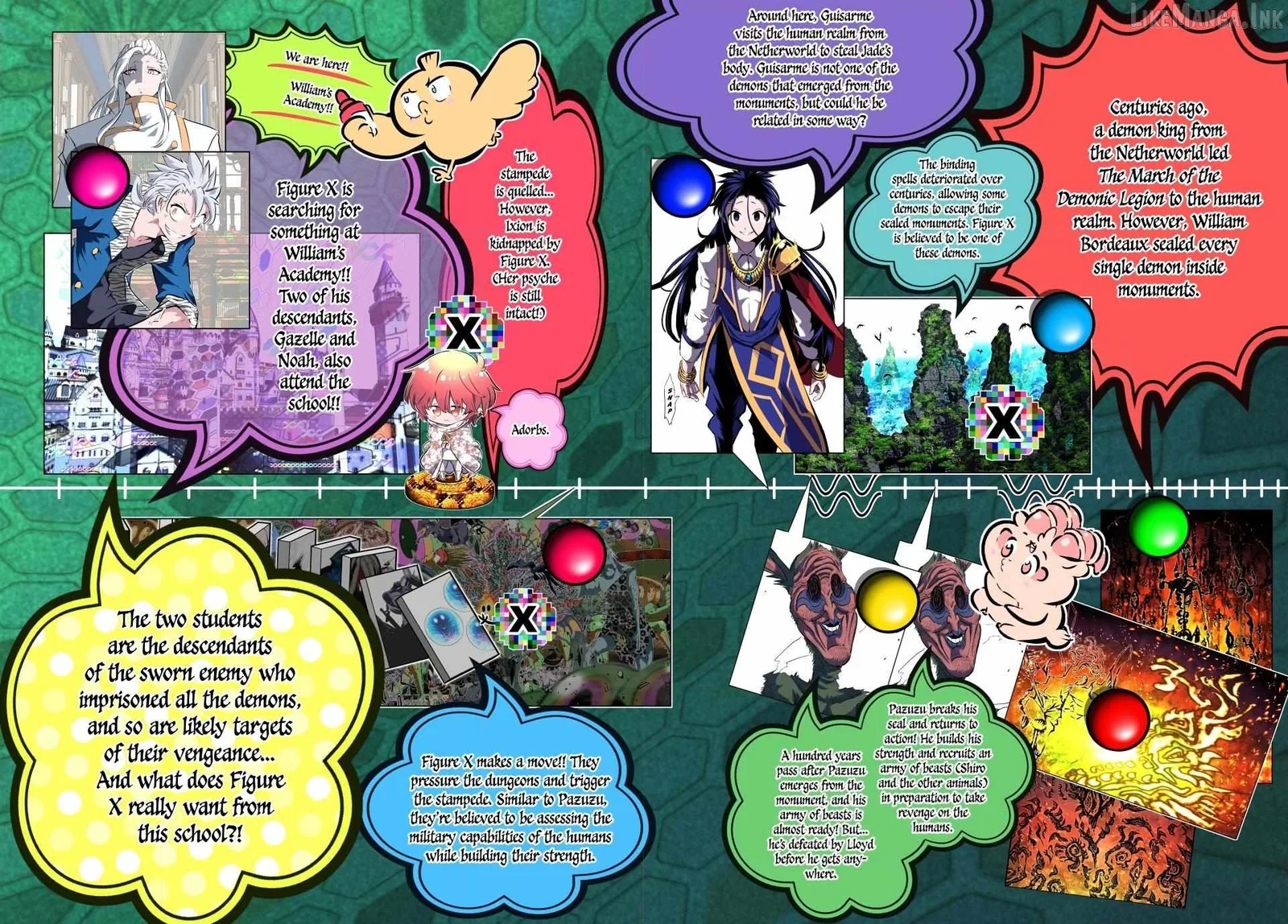 I was reincarnated as the 7th Prince so I will perfect my magic as I please Chapter 221 page 2