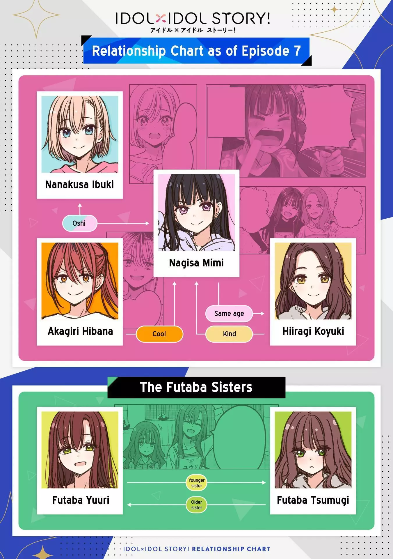 IDOL×IDOL STORY! Chapter 11 page 25