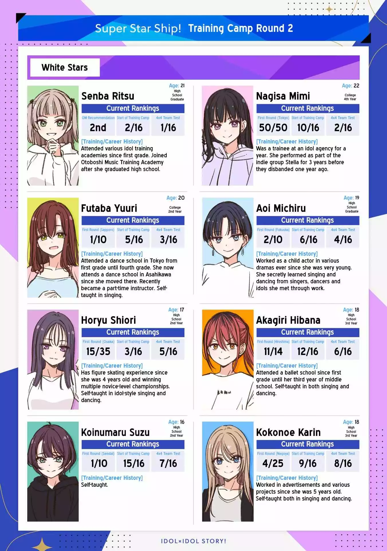 IDOL×IDOL STORY! Chapter 23 page 3