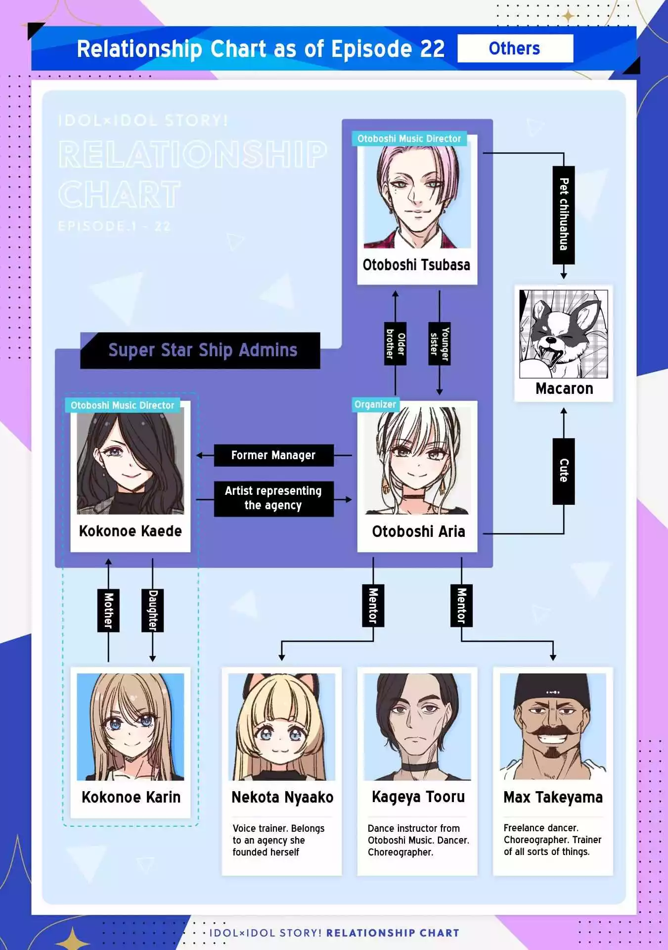 IDOL×IDOL STORY! Chapter 23 page 28