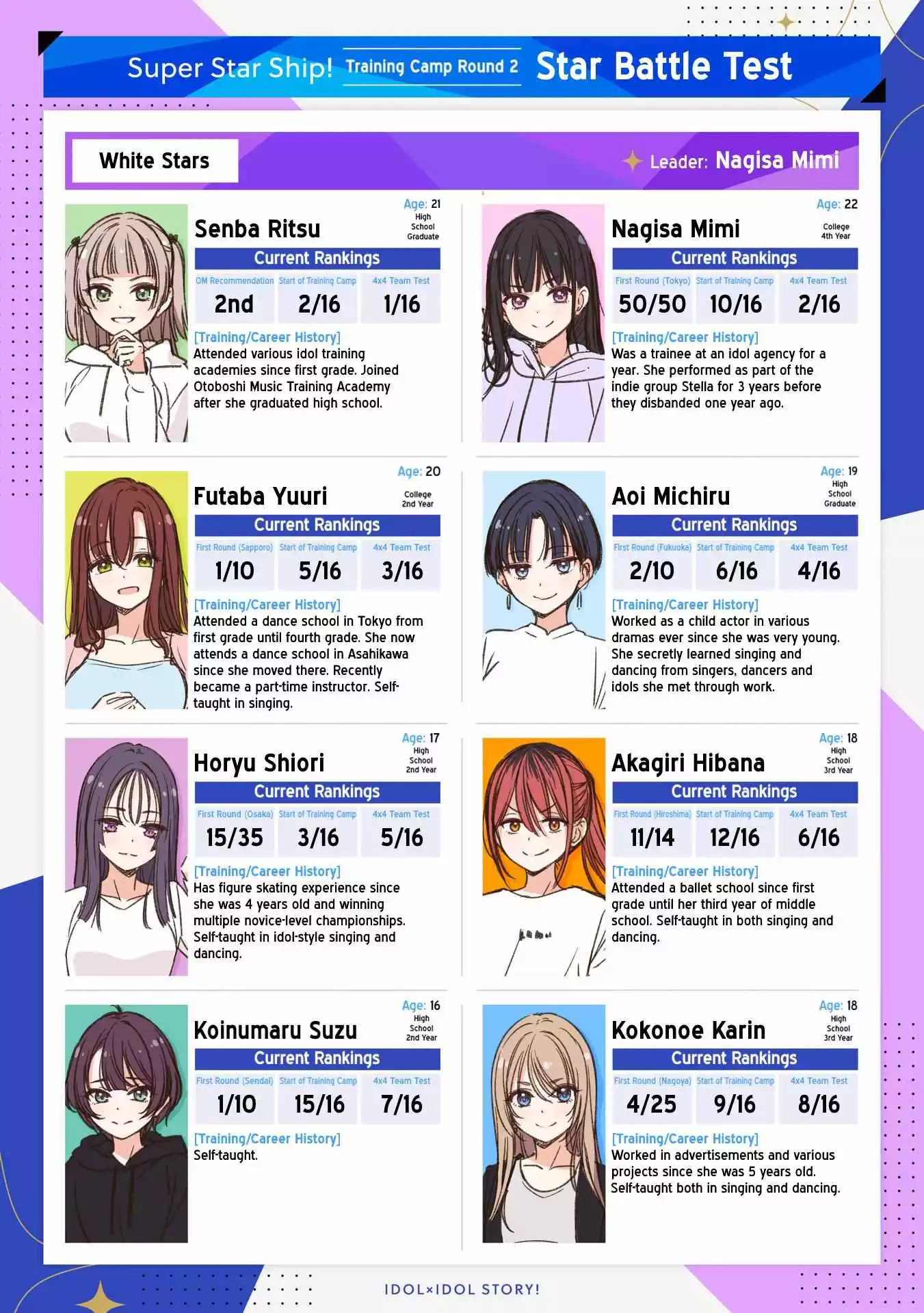 IDOL×IDOL STORY! Chapter 27 page 2