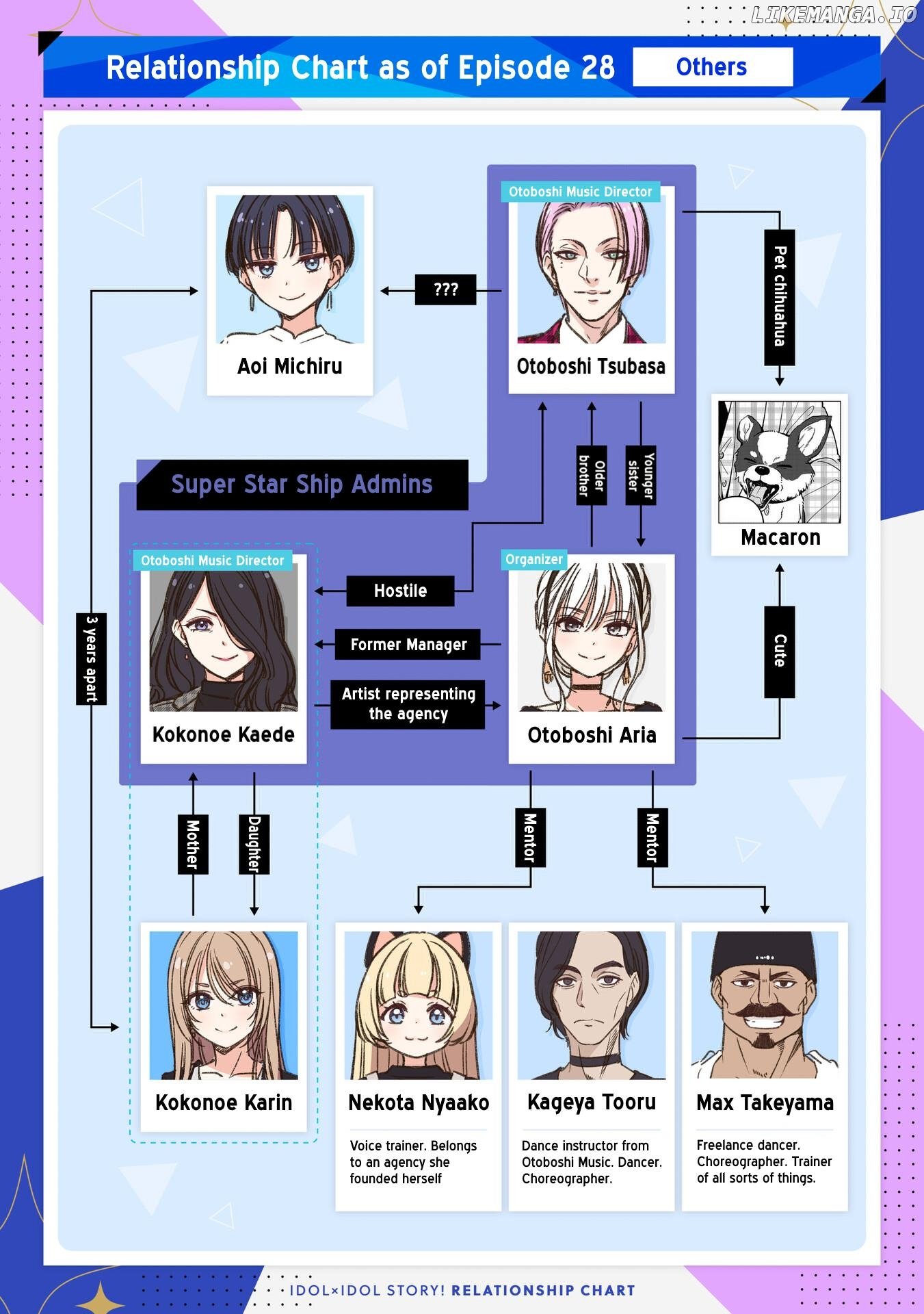 IDOL×IDOL STORY! Chapter 29 page 26