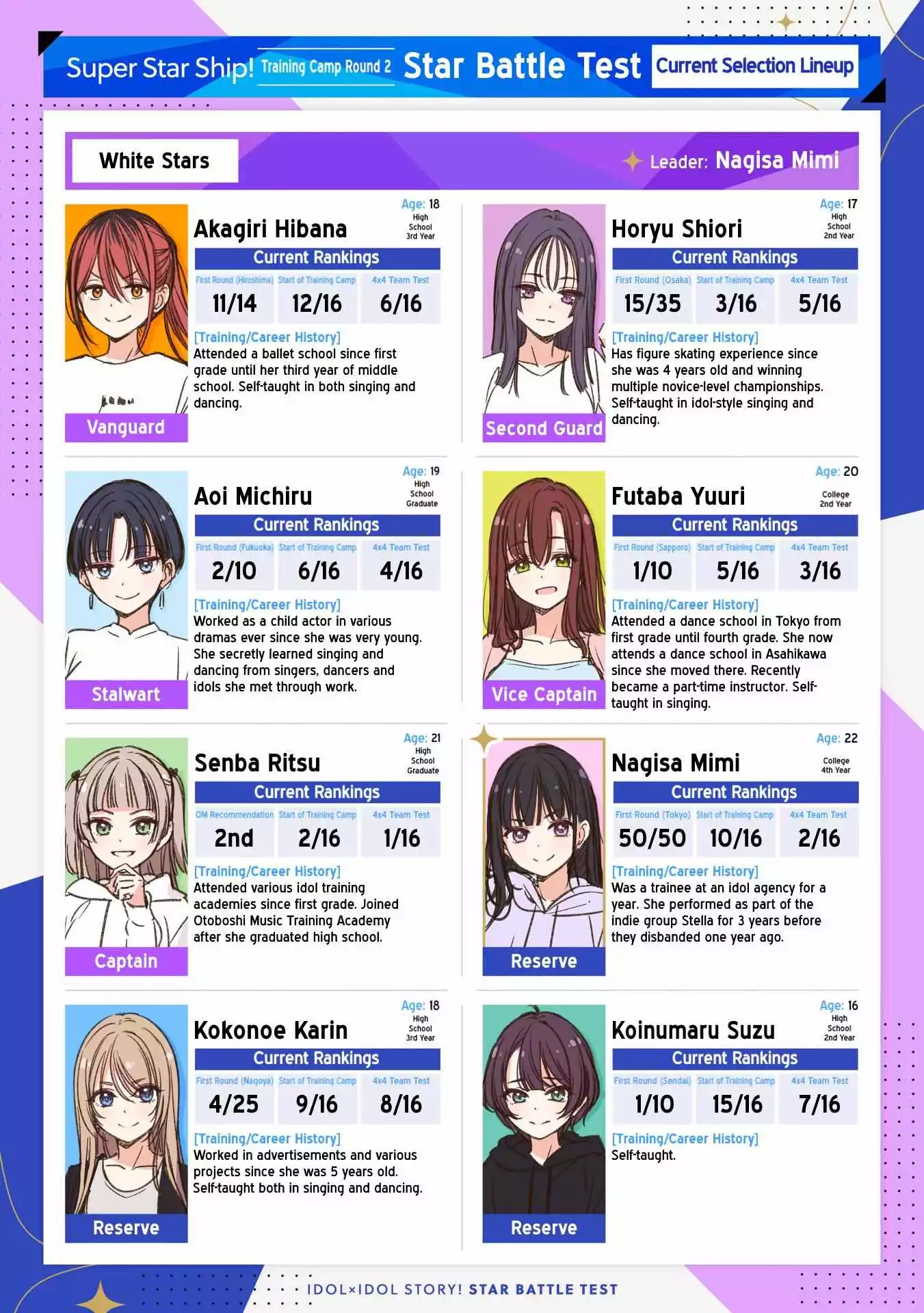 IDOL×IDOL STORY! Chapter 33 page 2