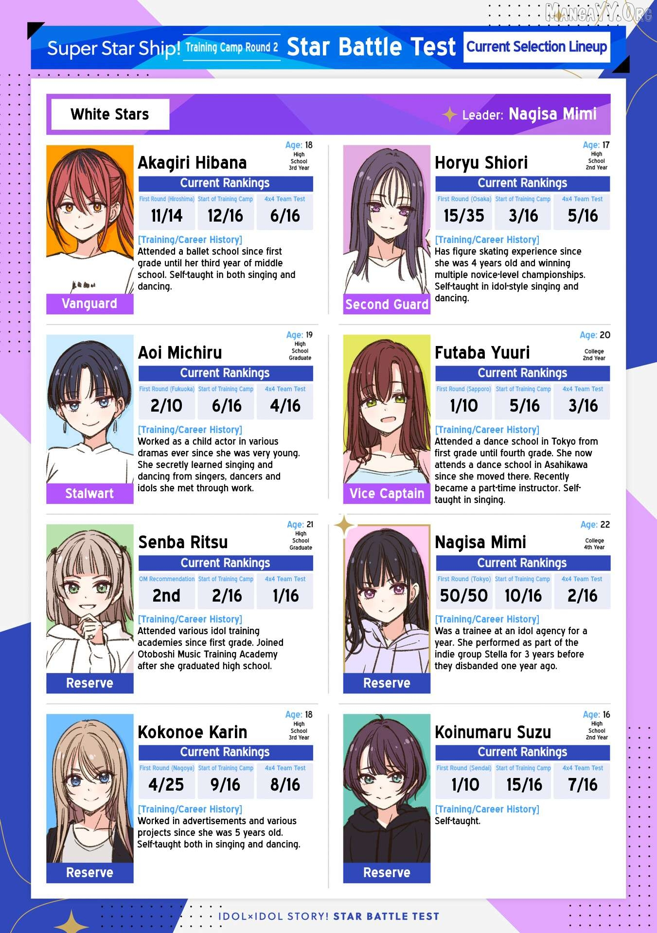 IDOL×IDOL STORY! Chapter 35 page 1