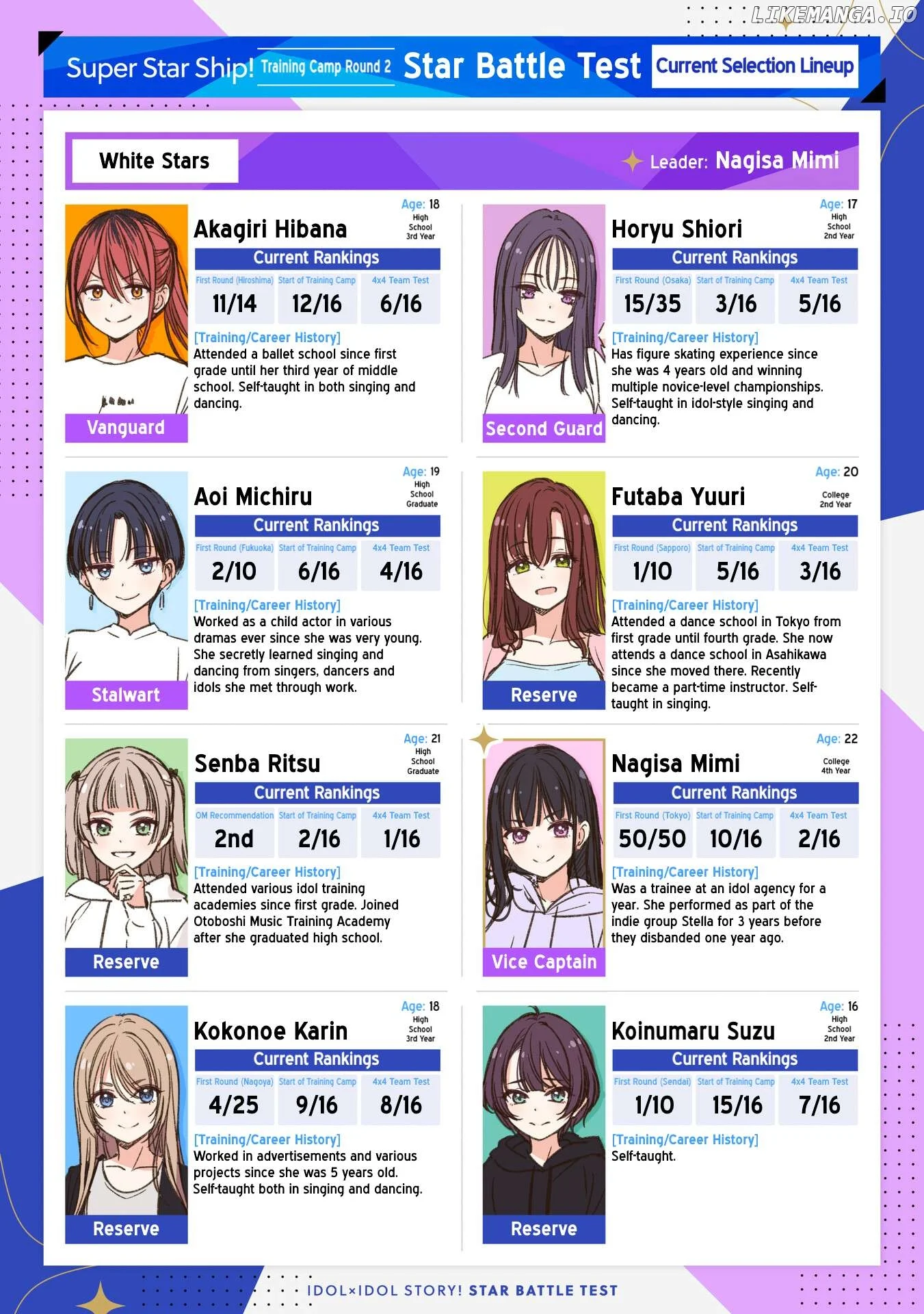 IDOL×IDOL STORY! Chapter 36 page 1