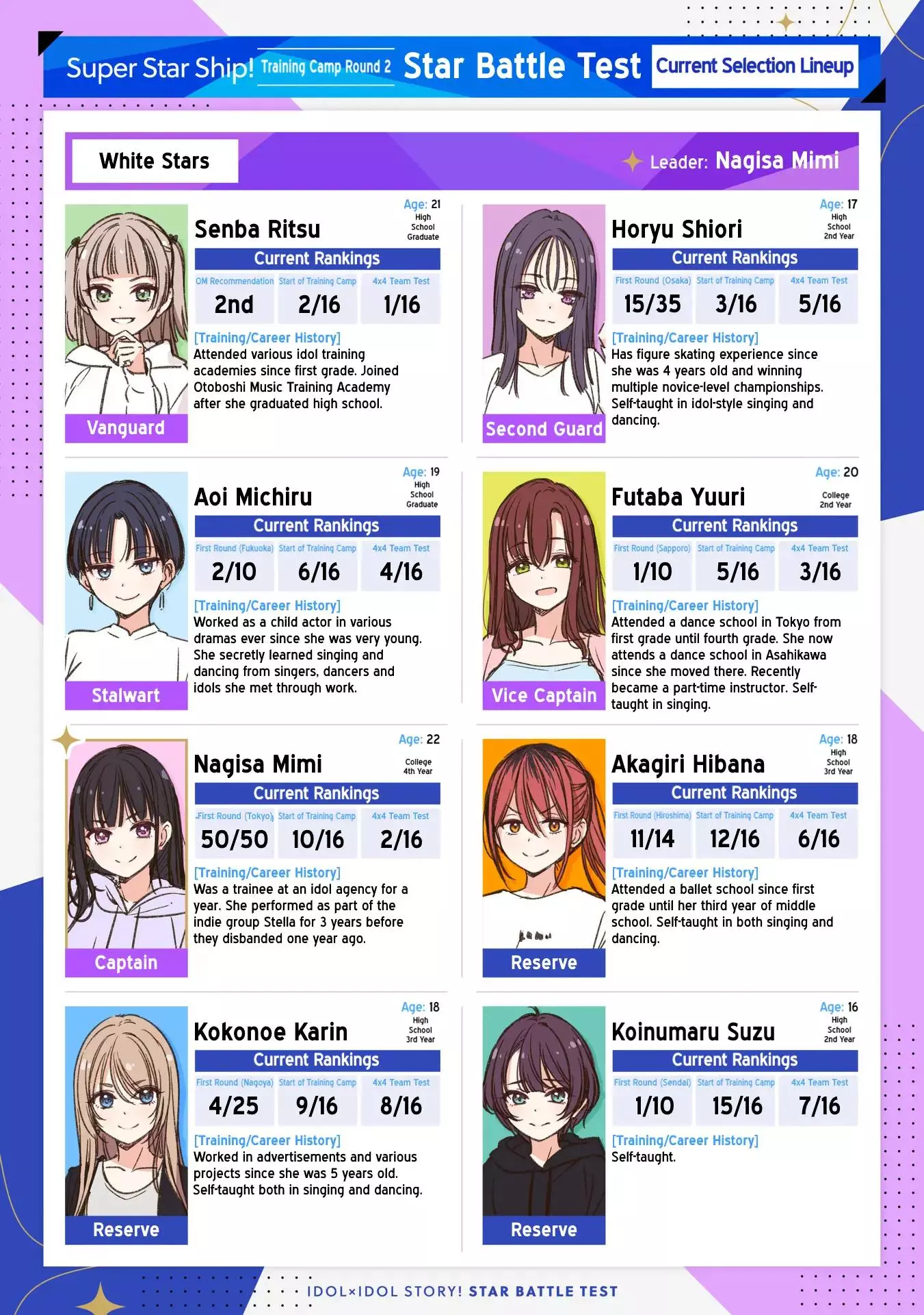 IDOL×IDOL STORY! Chapter 40 page 1