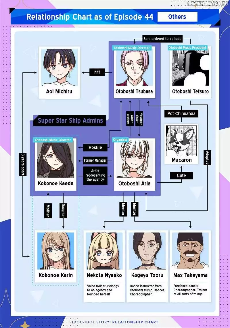 IDOL×IDOL STORY! Chapter 44 page 27