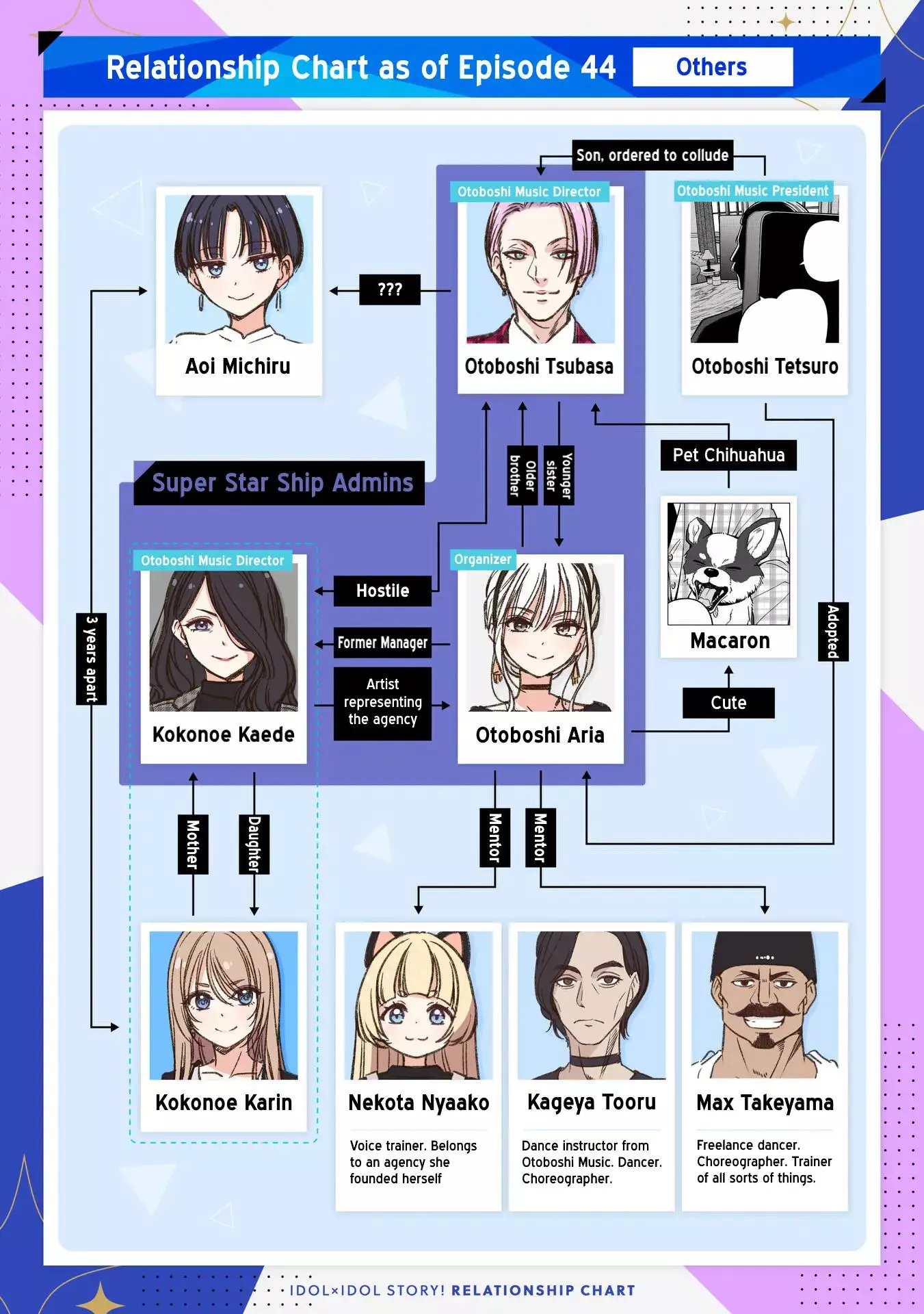 IDOL×IDOL STORY! Chapter 46 page 28