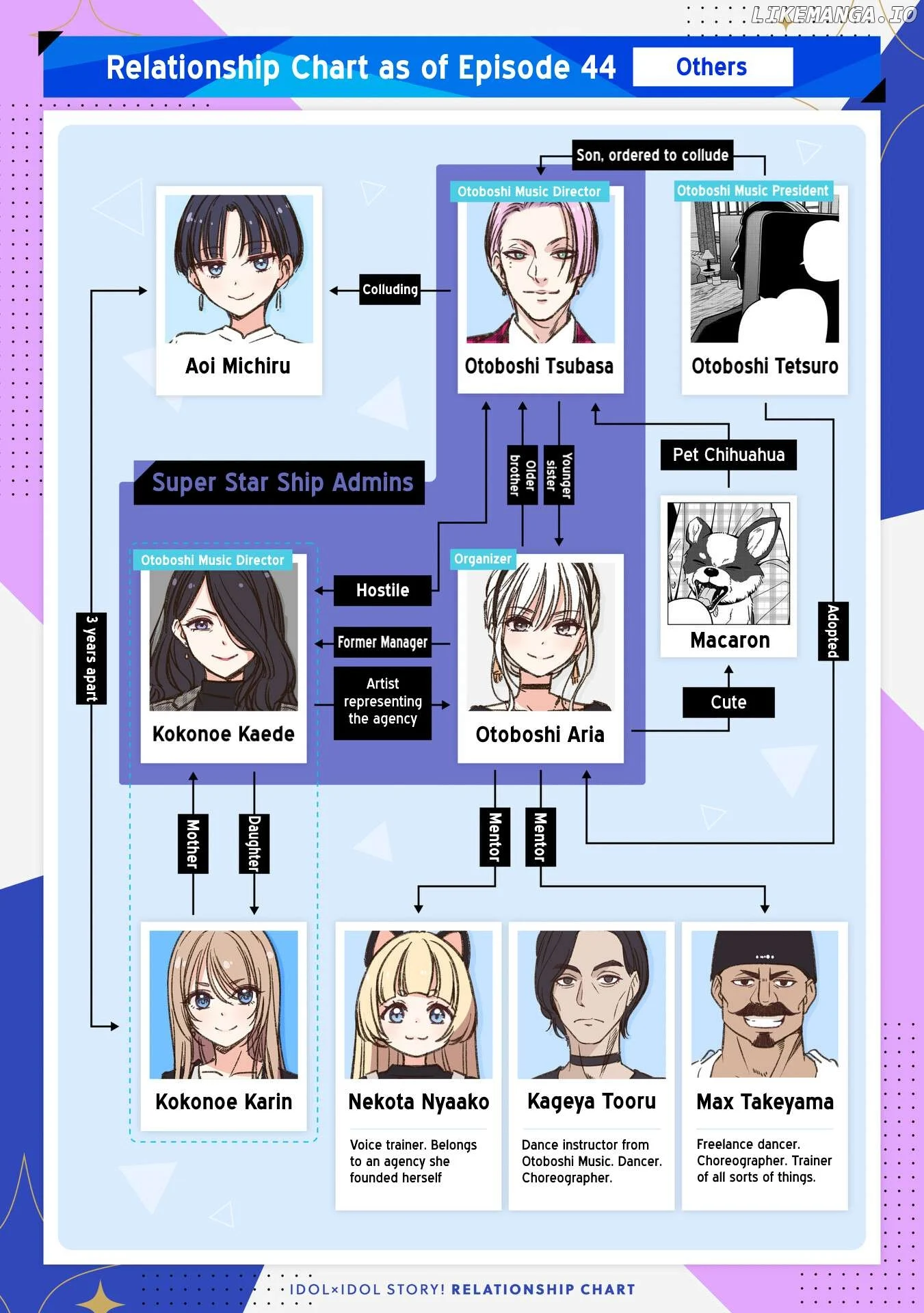 IDOL×IDOL STORY! Chapter 49 page 28