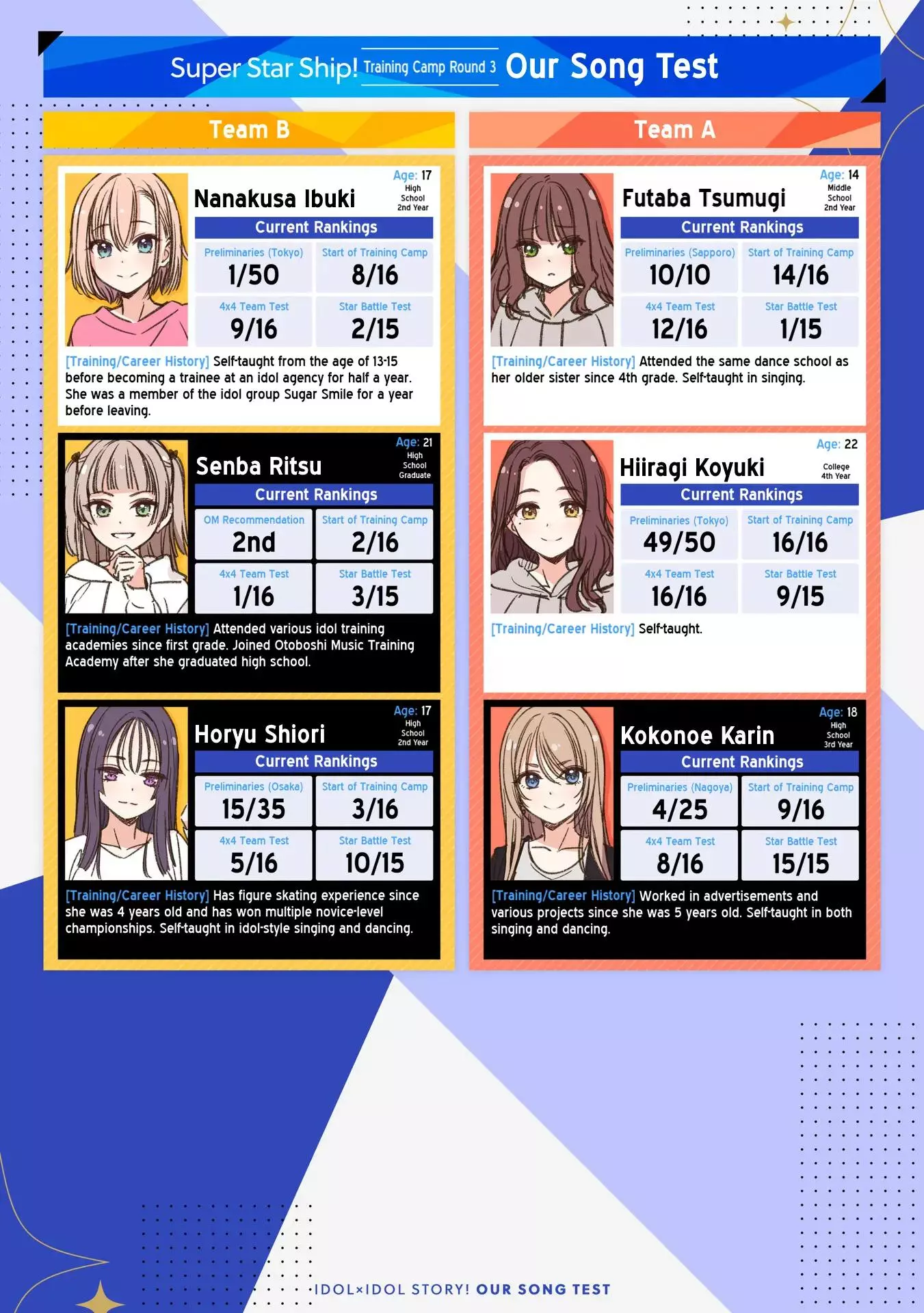 IDOL×IDOL STORY! Chapter 51 page 2