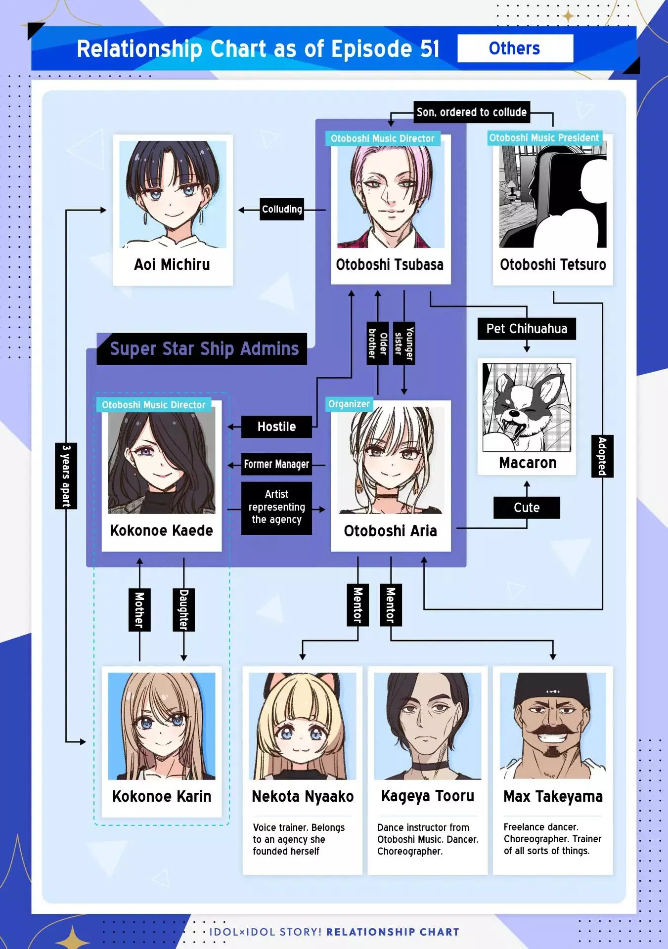 IDOL×IDOL STORY! Chapter 51 page 29