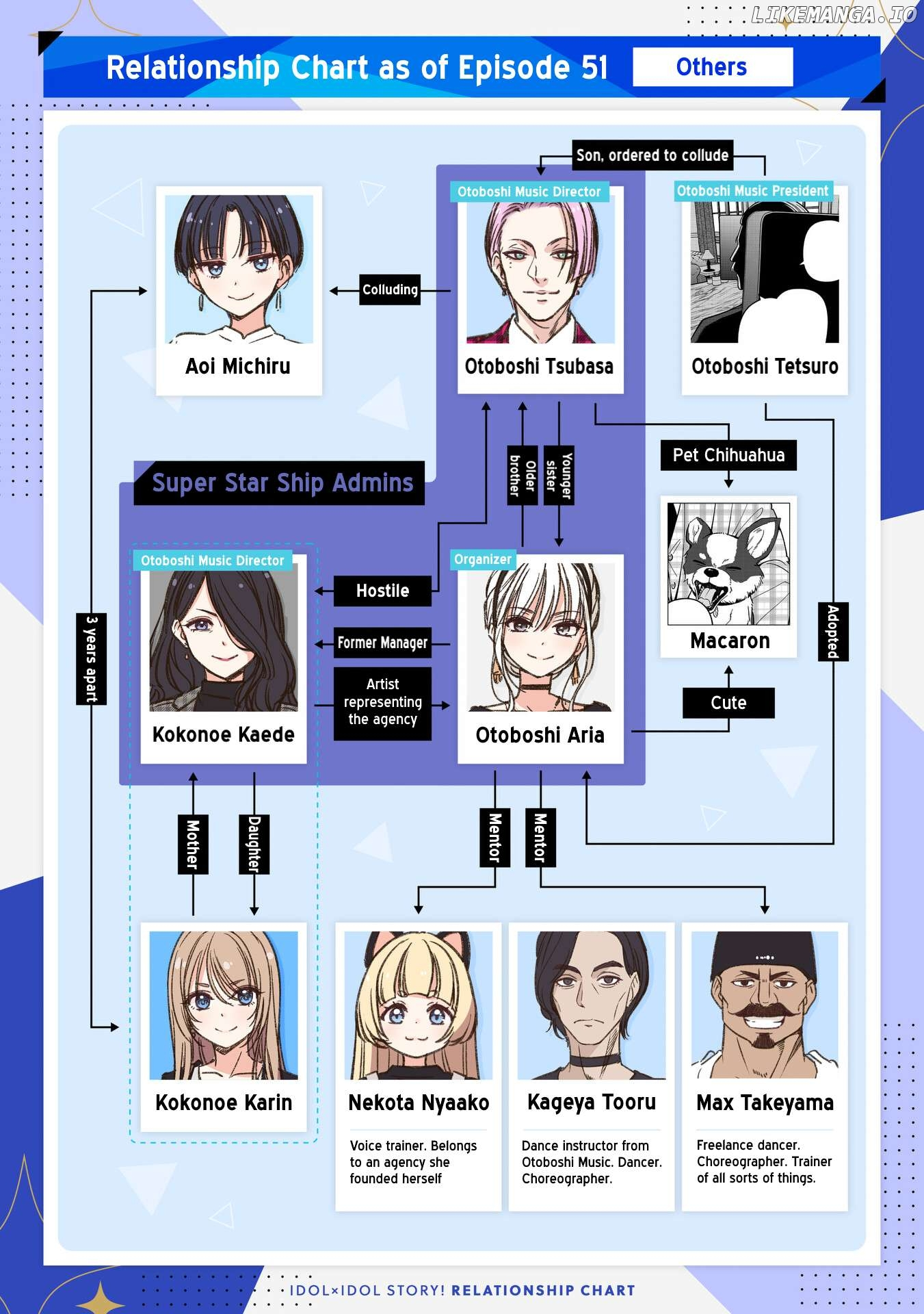 IDOL×IDOL STORY! Chapter 61 page 26