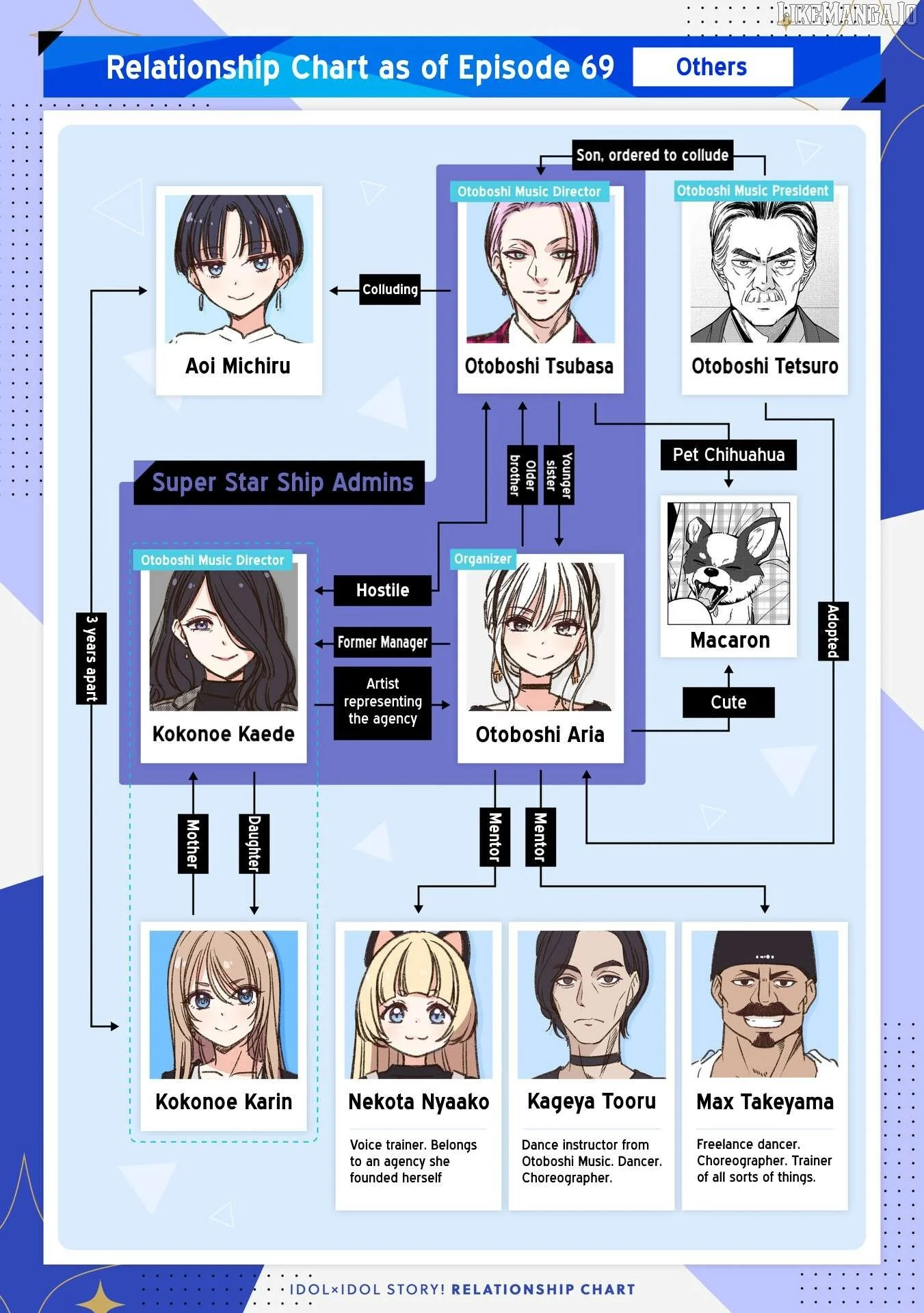 IDOL×IDOL STORY! Chapter 71 page 28