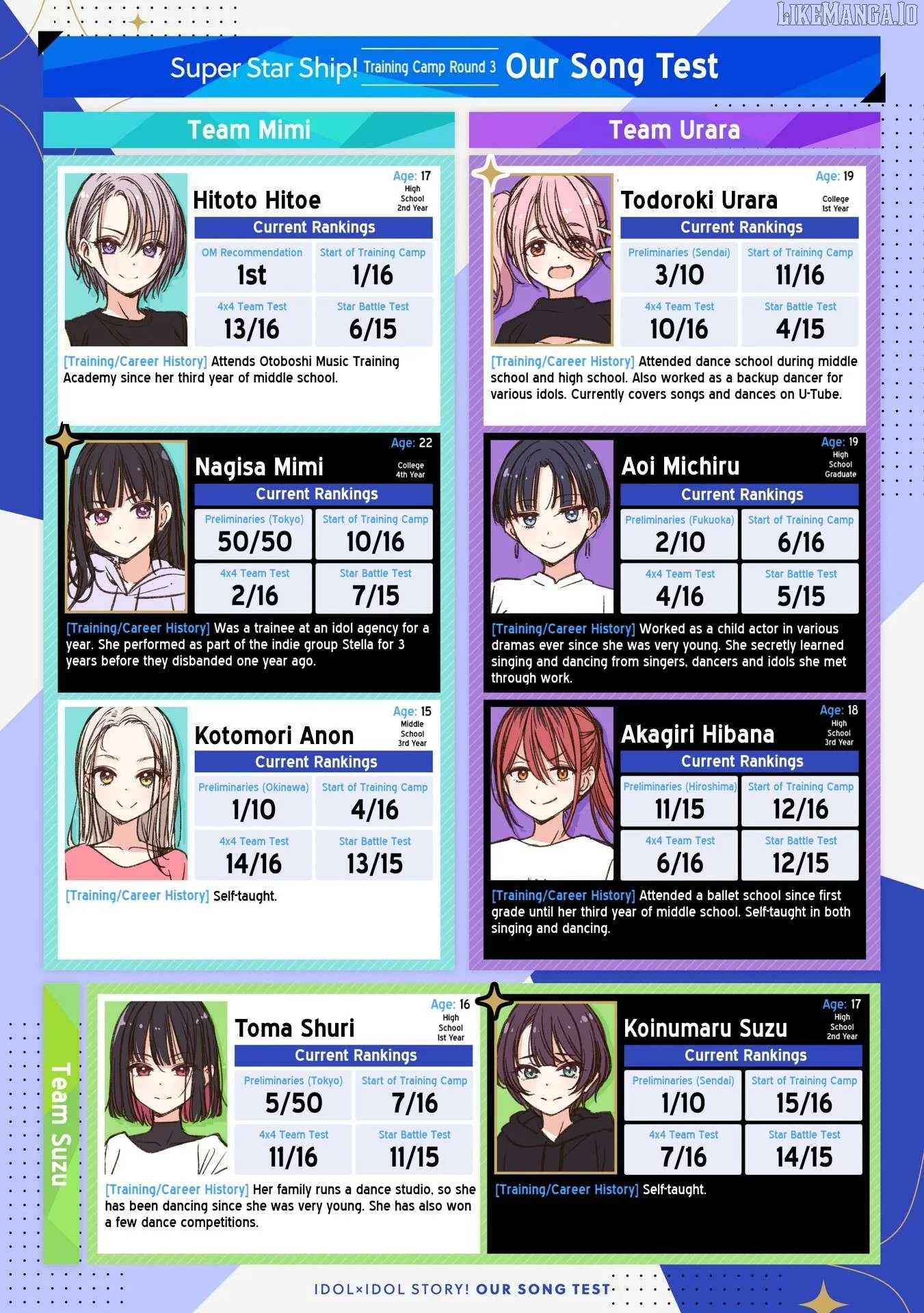 IDOL×IDOL STORY! Chapter 73 page 2