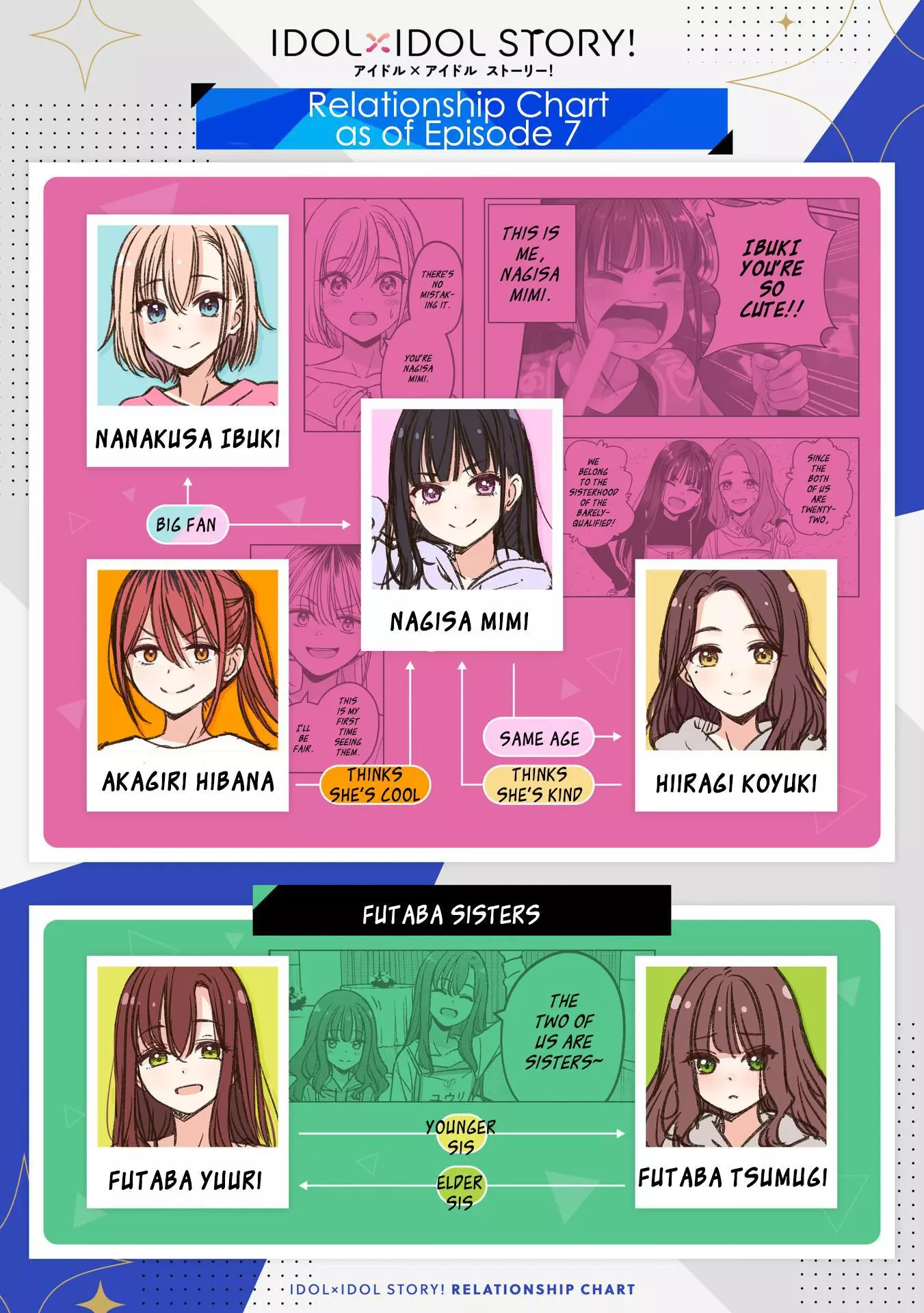 IDOL×IDOL STORY! Chapter 8 page 1