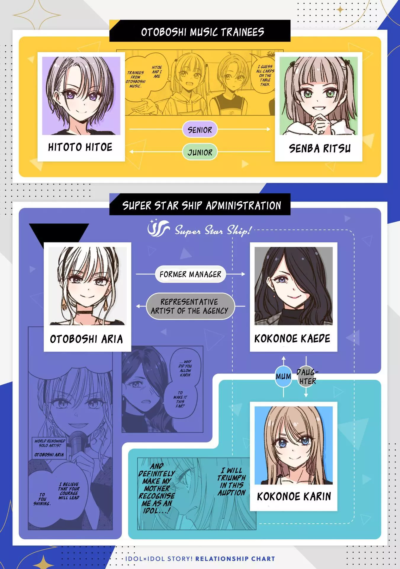 IDOL×IDOL STORY! Chapter 8 page 2