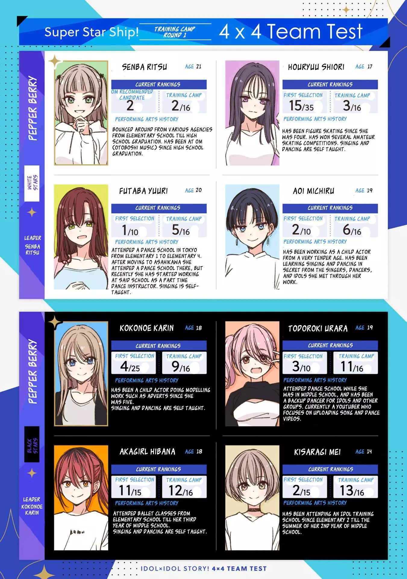 IDOL×IDOL STORY! Chapter 8 page 24