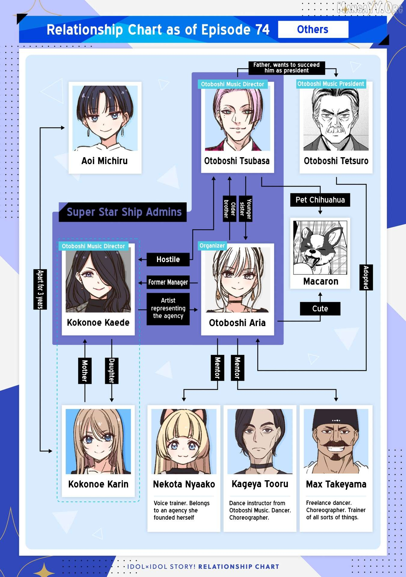 IDOL×IDOL STORY! Chapter 81 page 26