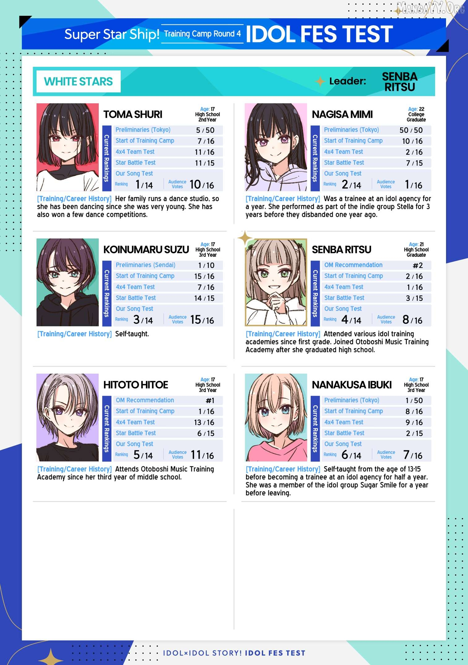 IDOL×IDOL STORY! Chapter 84 page 1
