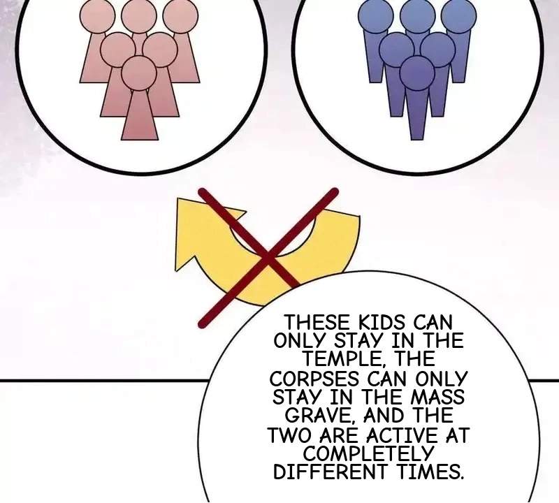 I’m Having Fun In The World of Mysteries Chapter 75 page 55