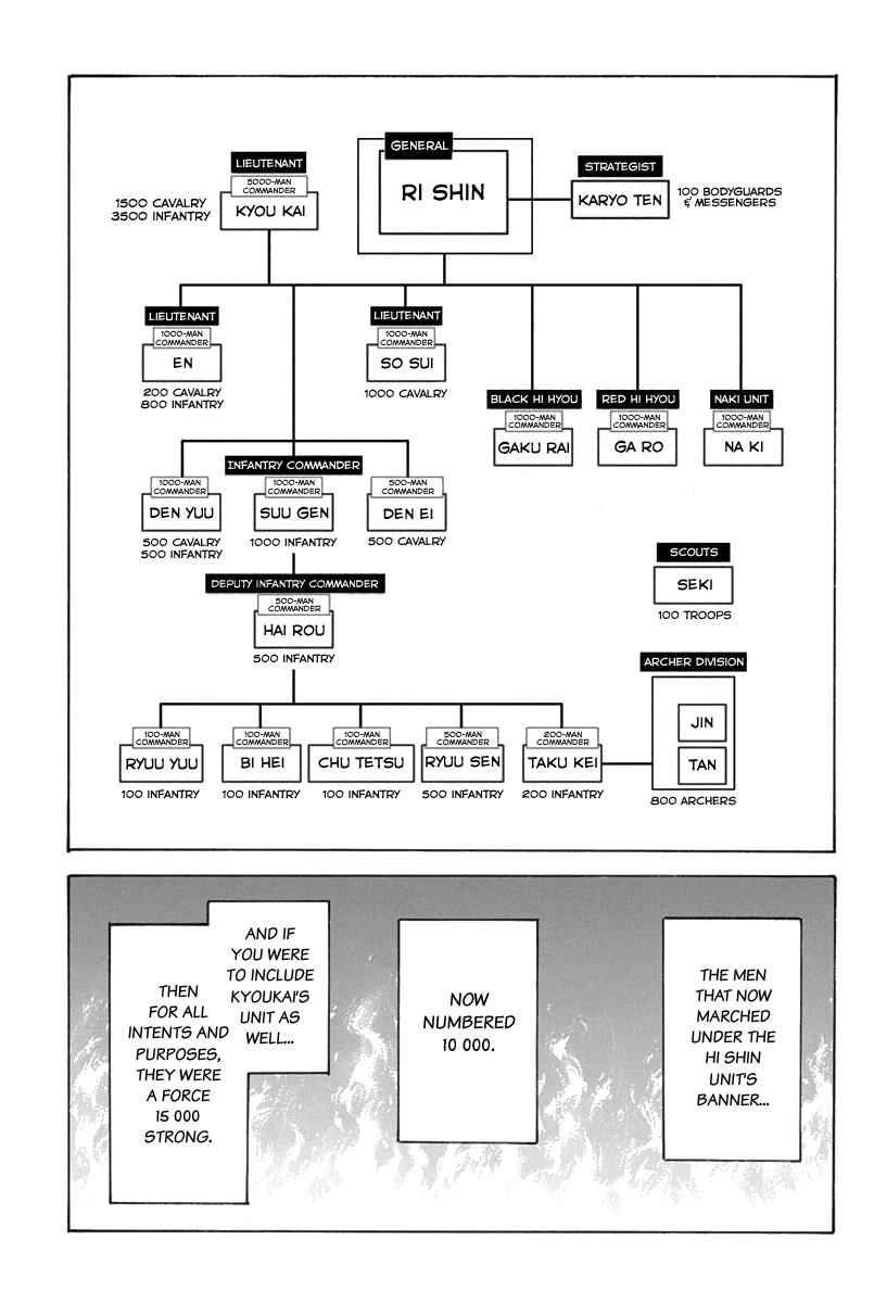 kingdom (E) Chapter 643 page 5