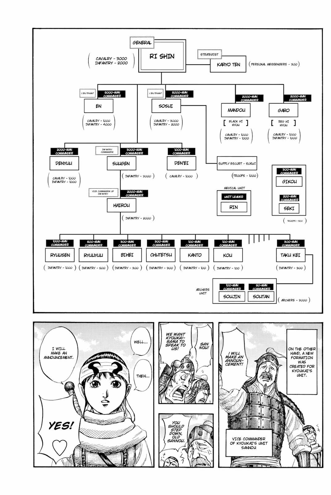 kingdom (E) Chapter 812 page 5