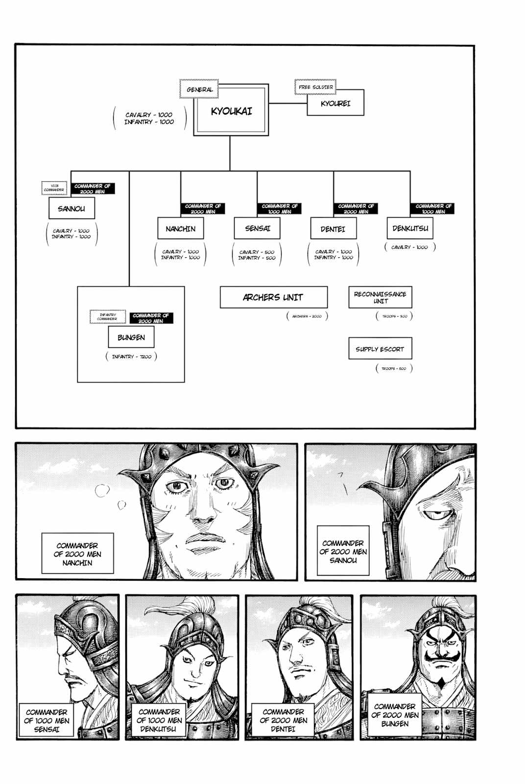 kingdom (E) Chapter 812 page 6