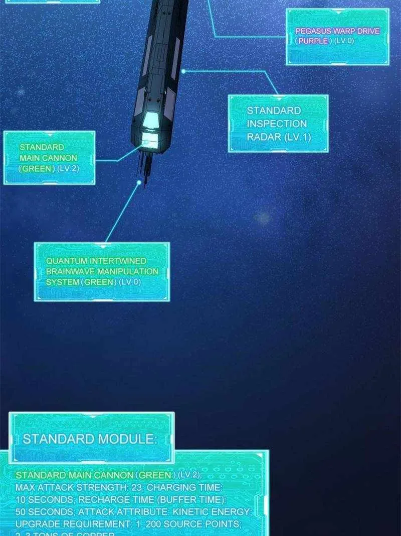 My battleship can be upgraded Chapter 4 page 76