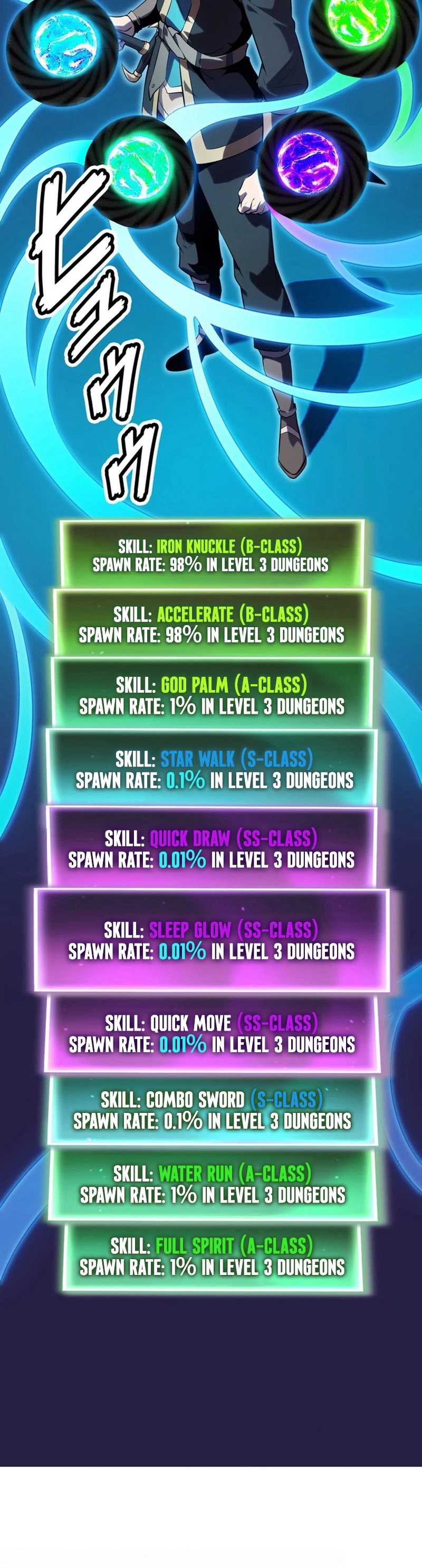 Players for All: I can choose the dungeon rewards Chapter 3 page 45