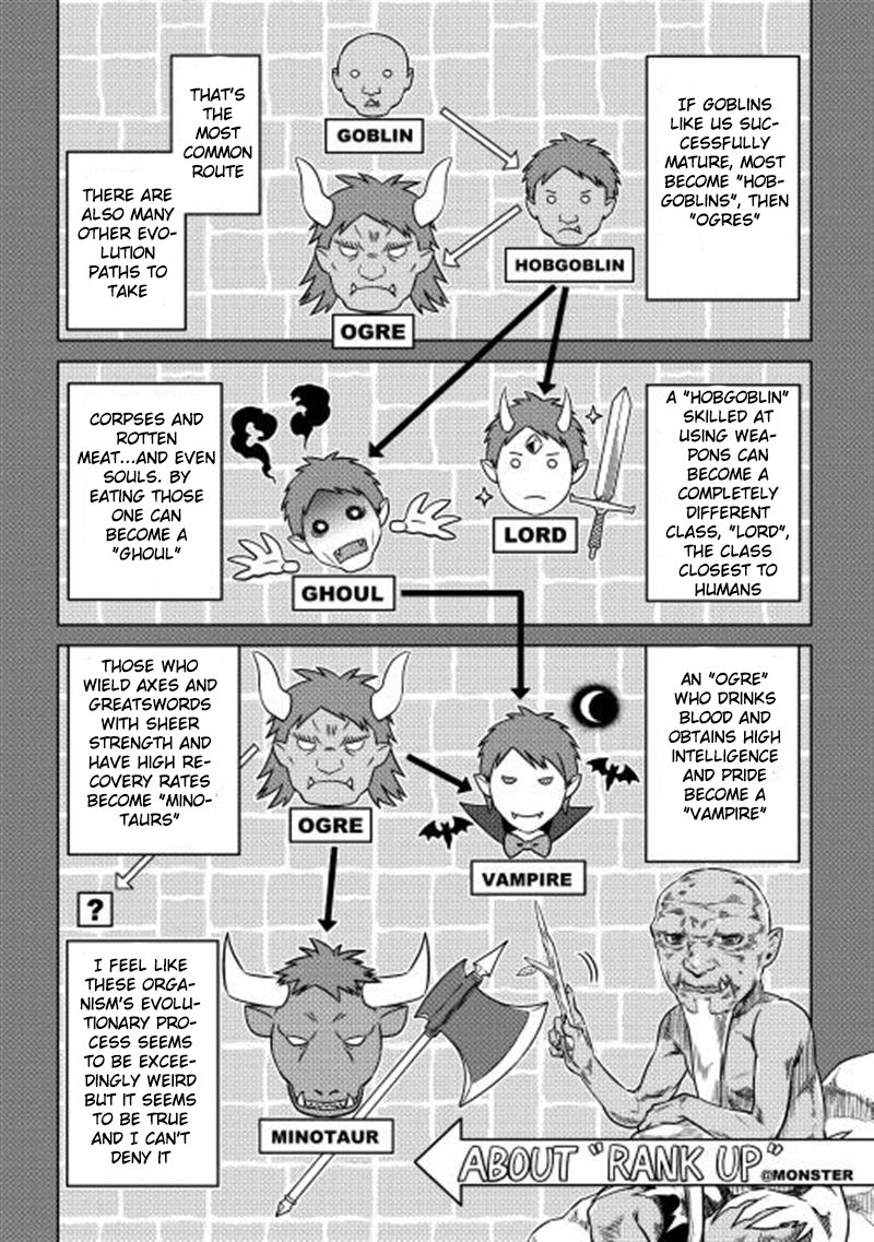 RE:MONSTER Chapter 3 page 6