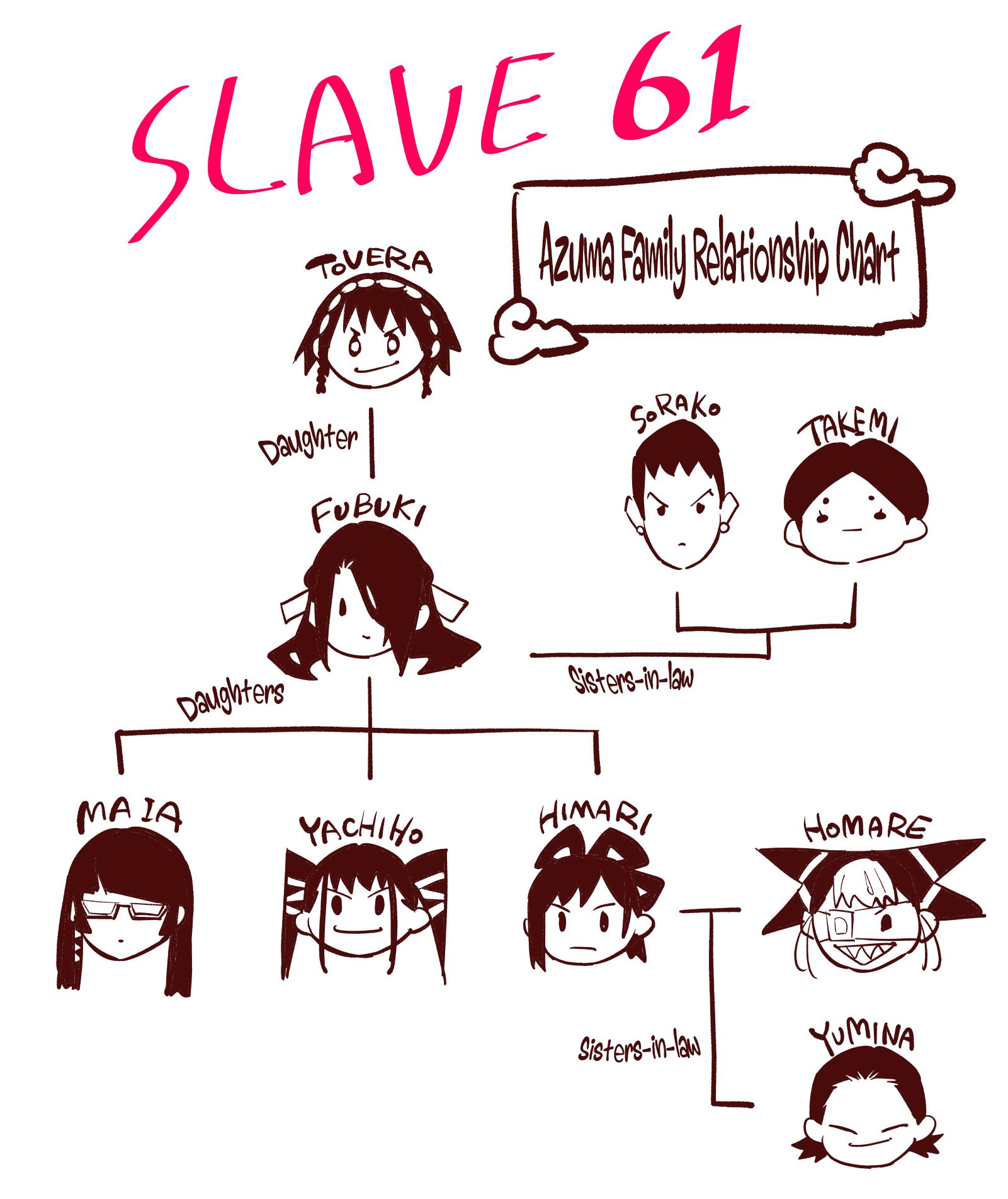 Slave of the Magic Capital’s Elite Troops Chapter 61 page 22