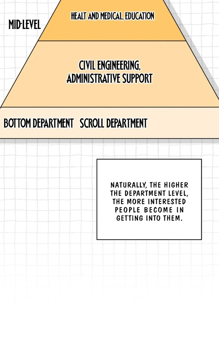 The Low-Ranking Civil Servant Wants to Achieve Success Chapter 27 page 16