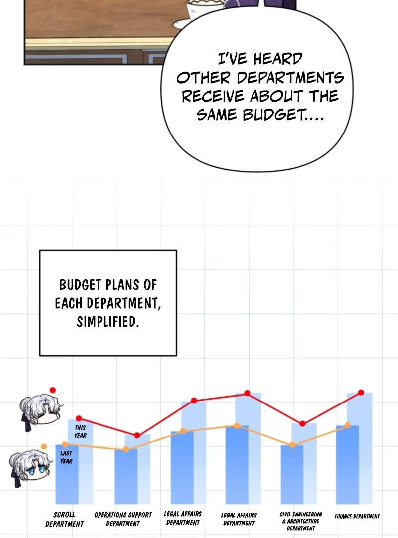 The Low-Ranking Civil Servant Wants to Achieve Success Chapter 29 page 17