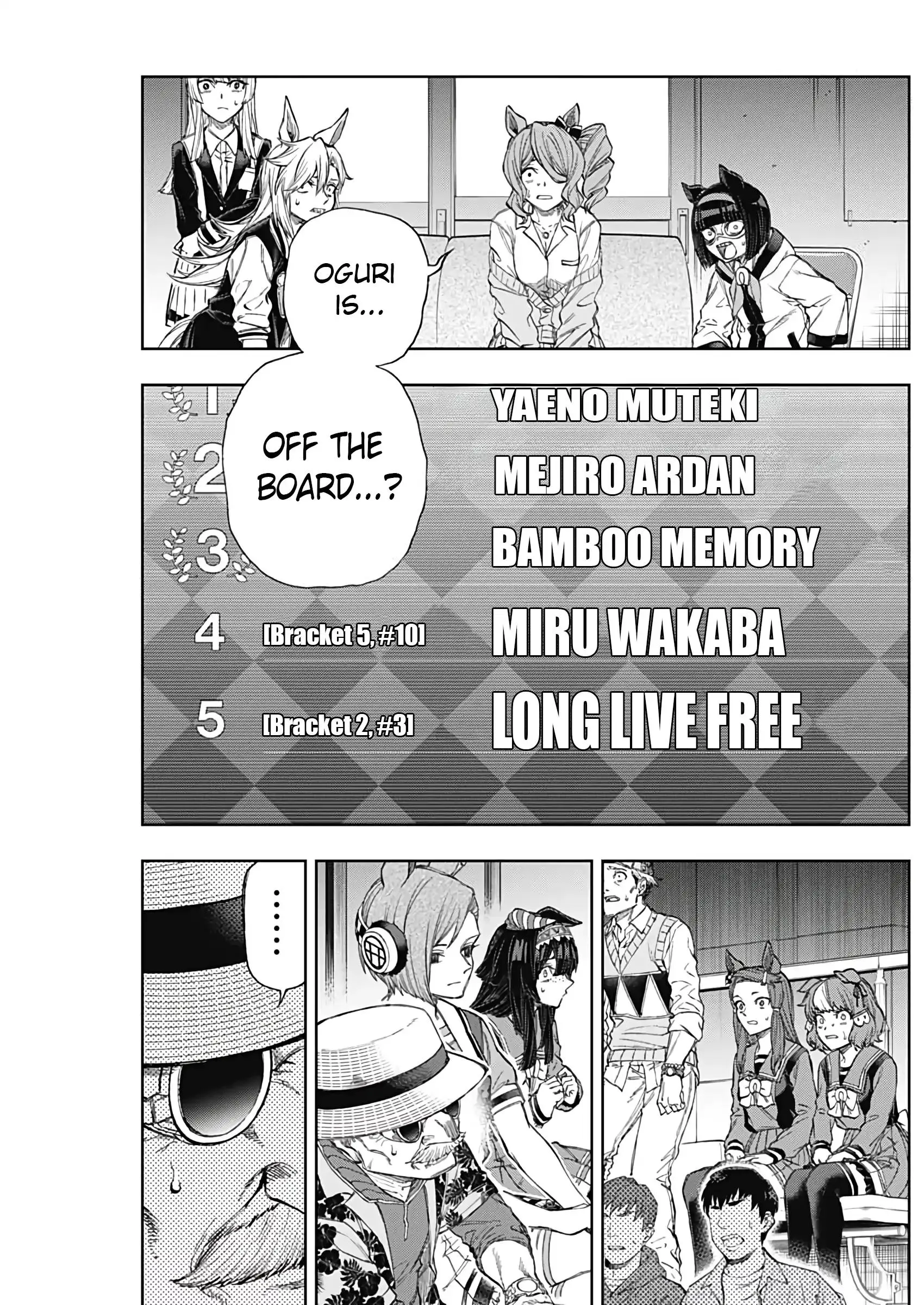 Uma Musume: Cinderella Gray Chapter 190 page 5