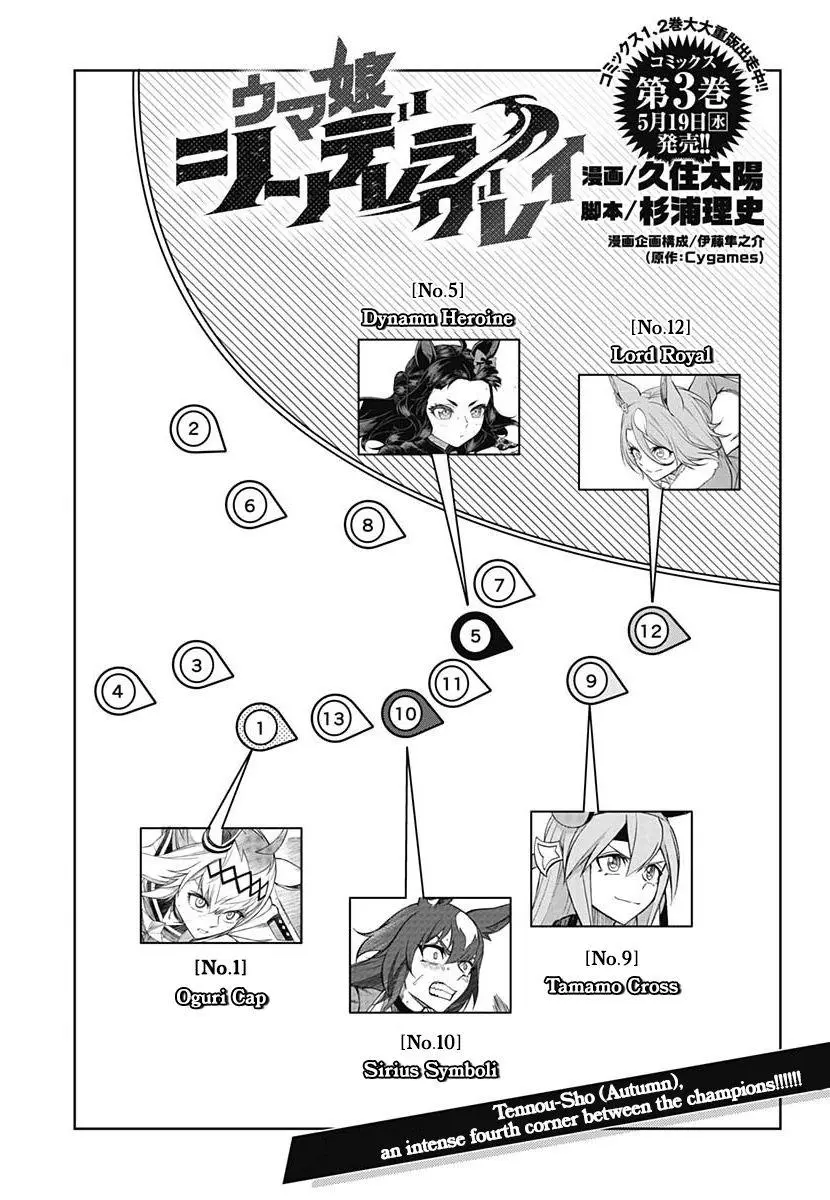 Uma Musume: Cinderella Gray Chapter 40 page 1