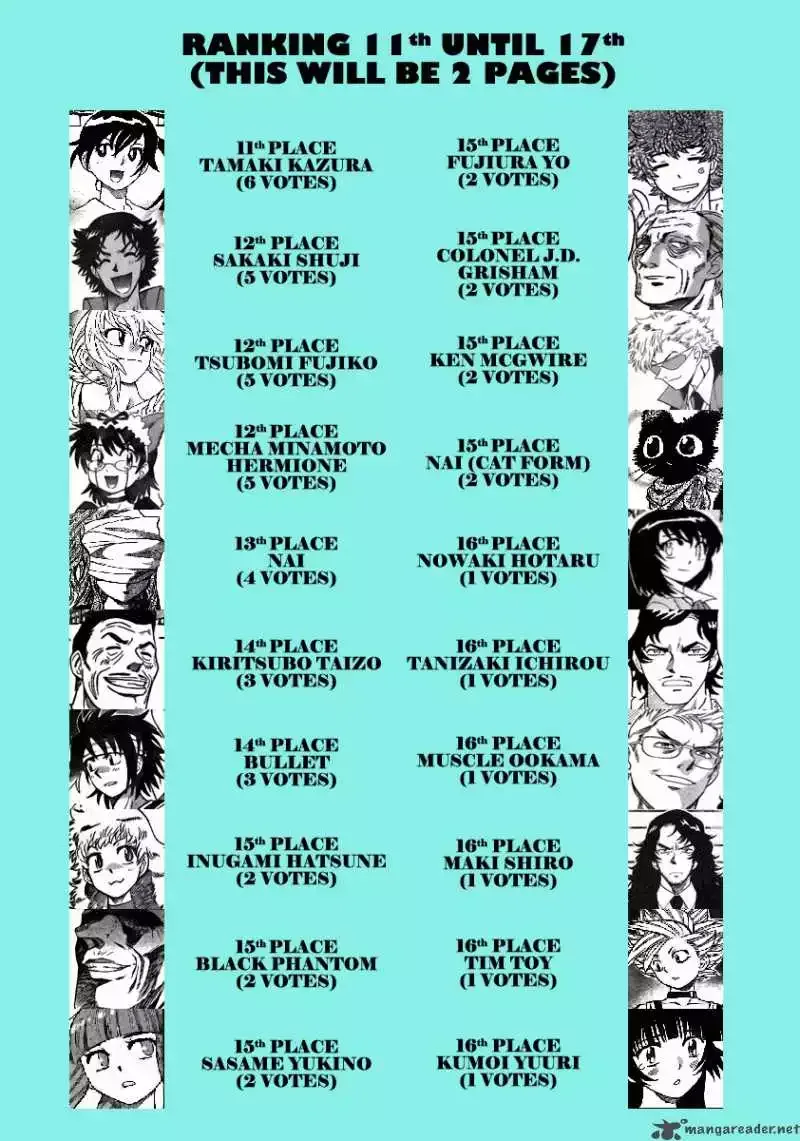 Zettai Karen Children Chapter 200 page 24