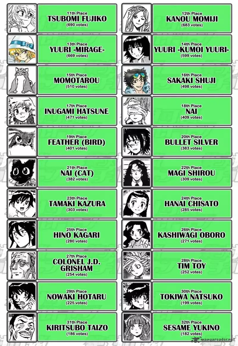Zettai Karen Children Chapter 250 page 49