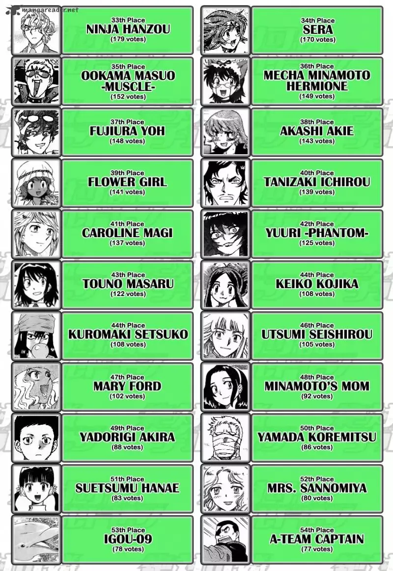 Zettai Karen Children Chapter 250 page 50