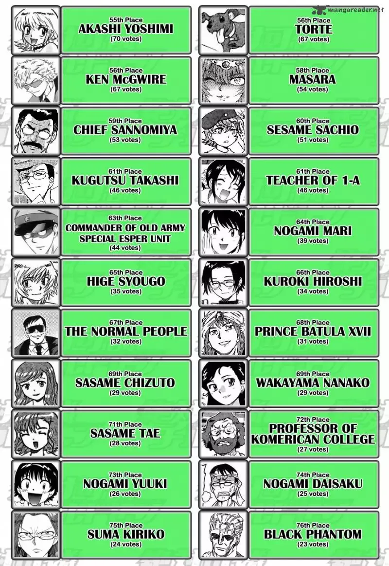 Zettai Karen Children Chapter 250 page 51